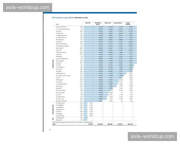 欧足联宣布2026-27赛季起，欧冠官方数据将新增“预期进球差值”与“绝佳机会转化率”统计